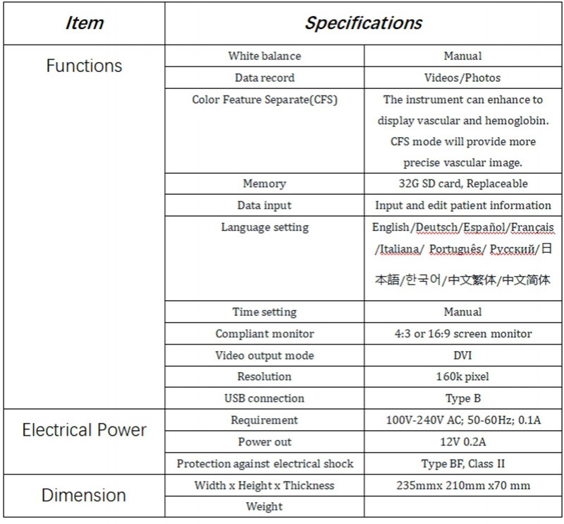 Endoscope Video Processor